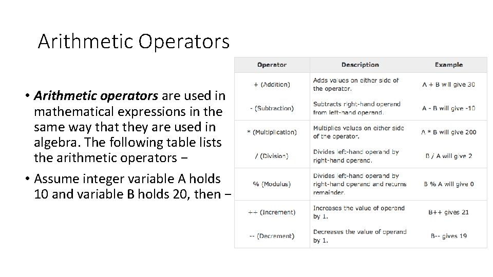 Arithmetic Operators • Arithmetic operators are used in mathematical expressions in the same way