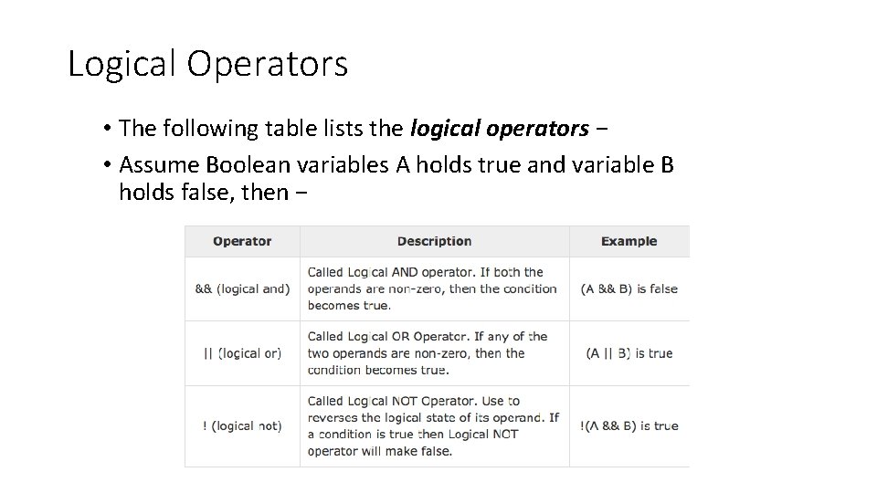 Logical Operators • The following table lists the logical operators − • Assume Boolean