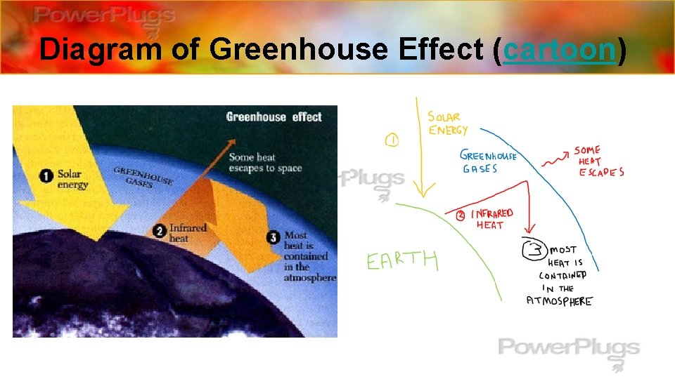Diagram of Greenhouse Effect (cartoon) 