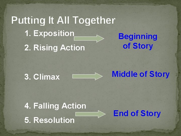 Putting It All Together 1. Exposition 2. Rising Action 3. Climax 4. Falling Action