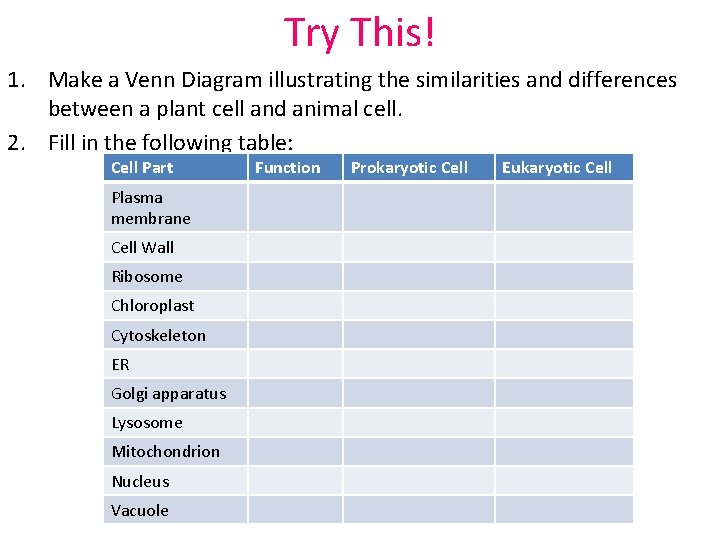 Try This! 1. Make a Venn Diagram illustrating the similarities and differences between a