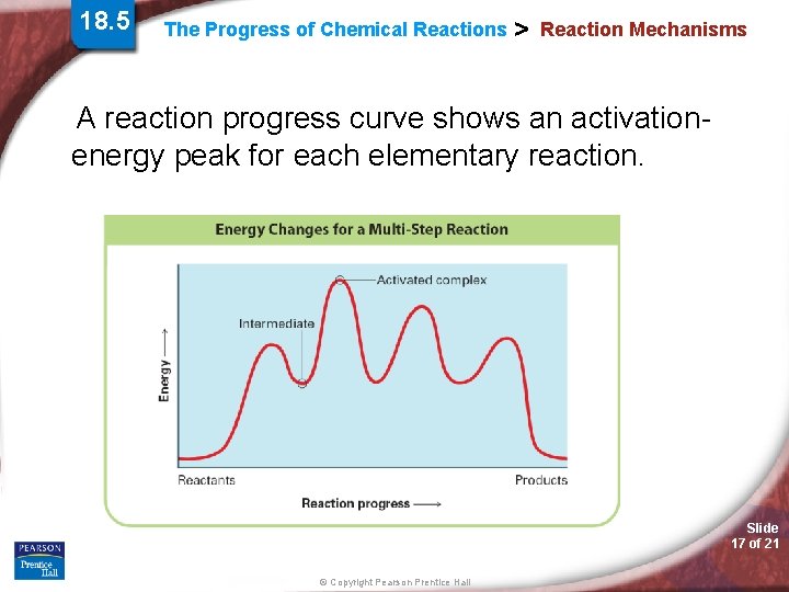 18. 5 The Progress of Chemical Reactions > Reaction Mechanisms A reaction progress curve