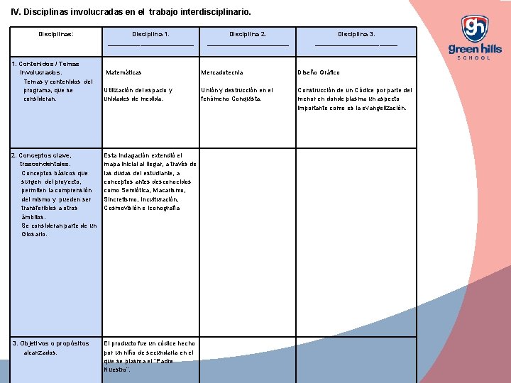 IV. Disciplinas involucradas en el trabajo interdisciplinario. Disciplinas: 1. Contenidos / Temas involucrados. Temas