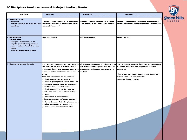 IV. Disciplinas involucradas en el trabajo interdisciplinario. Disciplinas: Disciplina 1. ____________ Disciplina 2. ____________