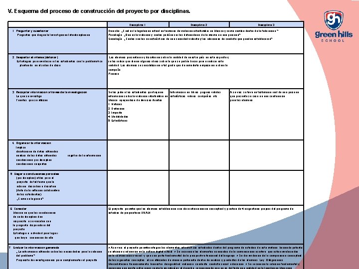 V. Esquema del proceso de construcción del proyecto por disciplinas. Disciplina 1. Disciplina 2.