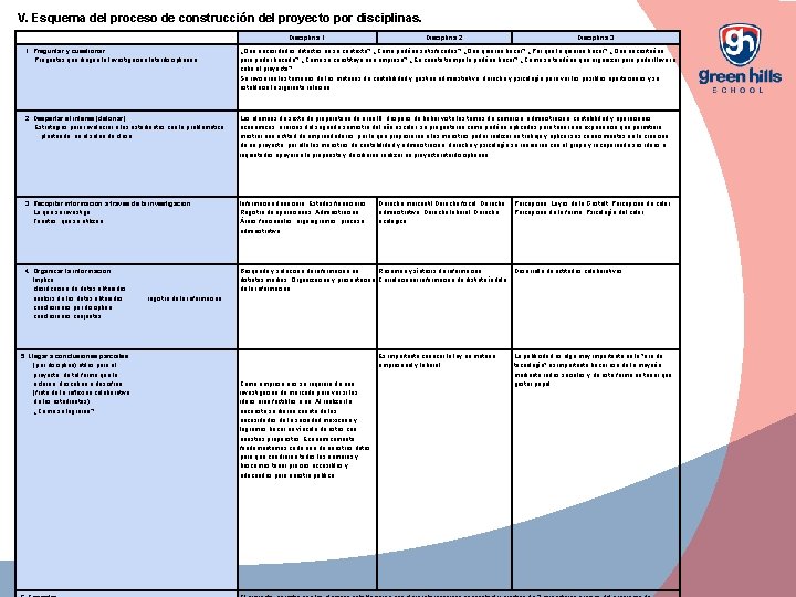 V. Esquema del proceso de construcción del proyecto por disciplinas. Disciplina 1. Disciplina 2.