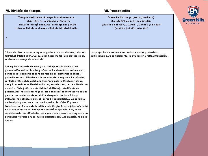 VI. División del tiempo. Tiempos dedicados al proyecto cada semana. Momentos se destinados al