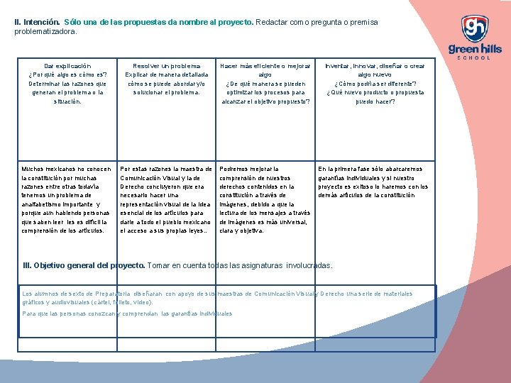 II. Intención. Sólo una de las propuestas da nombre al proyecto. Redactar como pregunta