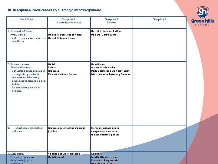 IV. Disciplinas involucradas en el trabajo interdisciplinario. Disciplinas: 1. Contenidos/Temas Involucrados Del programa, consideran.