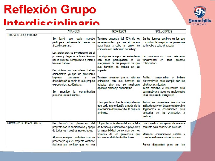 Reflexión Grupo Interdisciplinario 