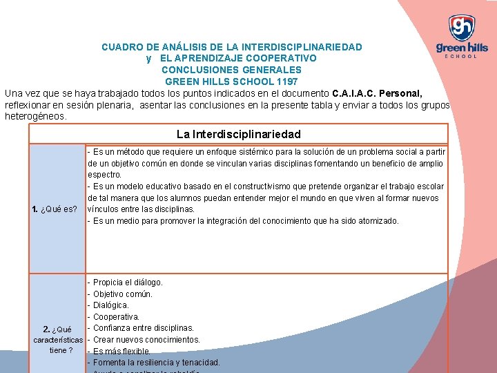 La Interdisciplinariedad CUADRO DE ANÁLISIS DE LA INTERDISCIPLINARIEDAD y EL APRENDIZAJE COOPERATIVO CONCLUSIONES GENERALES