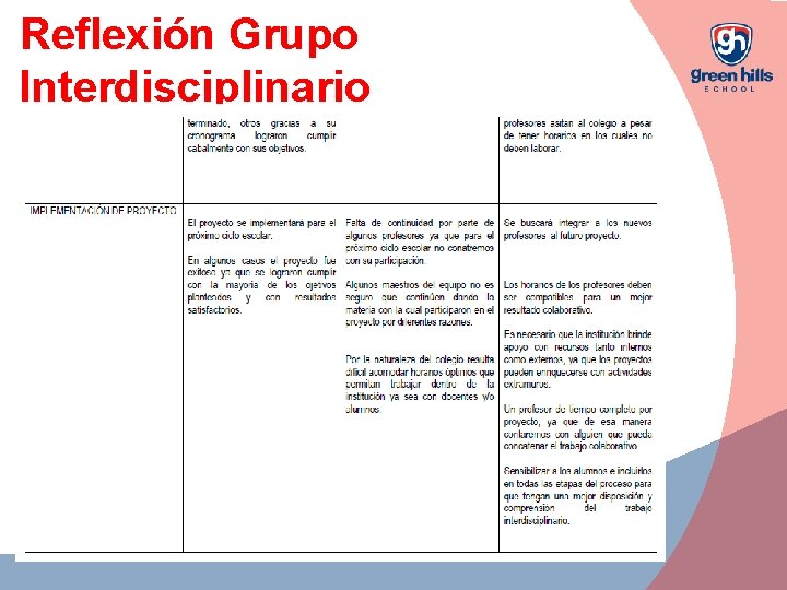 Reflexión Grupo Interdisciplinario 