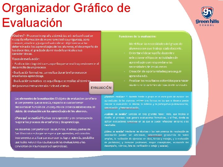 Organizador Gráfico de Evaluación 