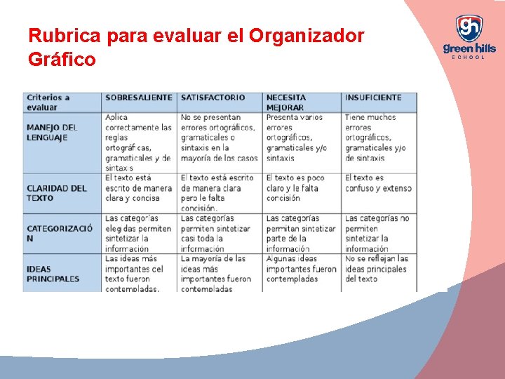 Rubrica para evaluar el Organizador Gráfico 