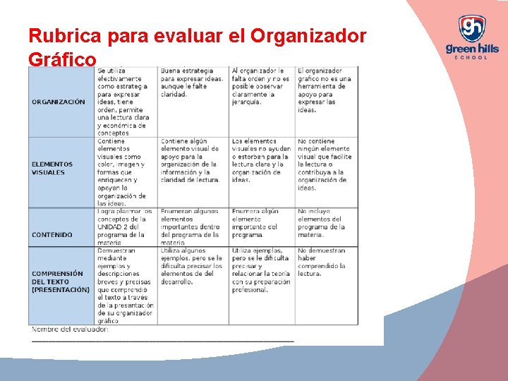 Rubrica para evaluar el Organizador Gráfico 