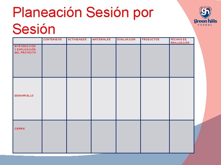 Planeación Sesión por Sesión CONTENIDOS INTRODUCCIÓN Y EXPLICACIÓN DEL PROYECTO DESARROLLO CIERRE ACTIVIDADES MATERIALES