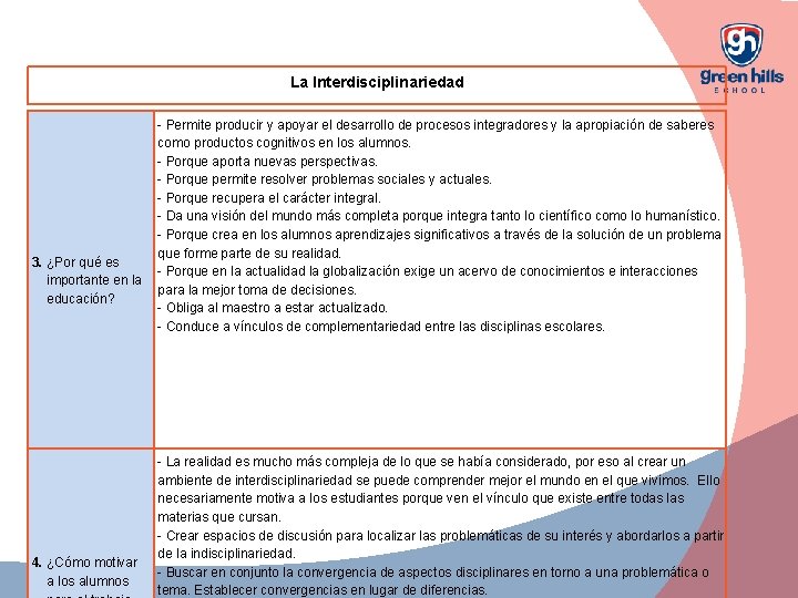 La Interdisciplinariedad 3. ¿Por qué es importante en la educación? 4. ¿Cómo motivar a