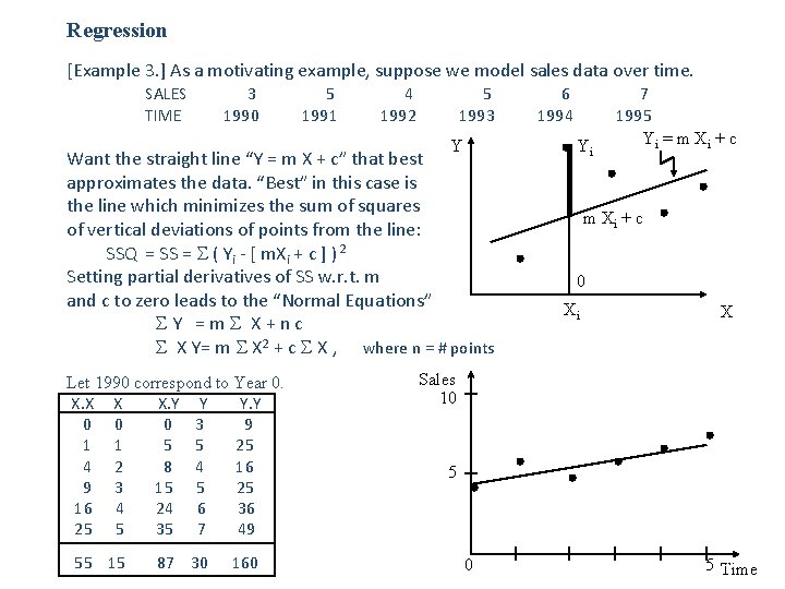 Regression [Example 3. ] As a motivating example, suppose we model sales data over
