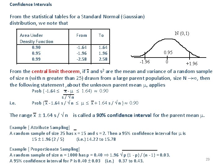 Confidence Intervals From the statistical tables for a Standard Normal (Gaussian) distribution, we note