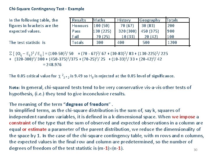 Chi-Square Contingency Test - Example In the following table, the figures in brackets are