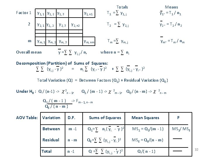 Factor 1 y 1, 2 y 1, 3 y 1, n 1 2 y