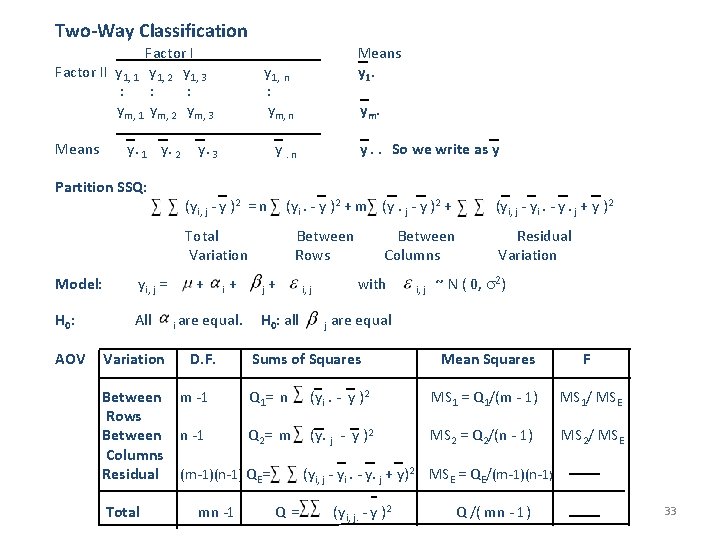 Two-Way Classification Factor II y 1, 1 y 1, 2 y 1, 3 :