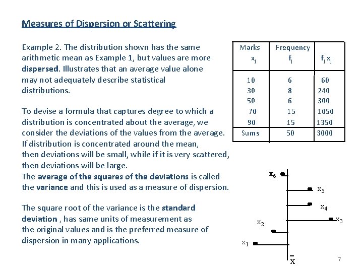 Measures of Dispersion or Scattering Example 2. The distribution shown has the same arithmetic