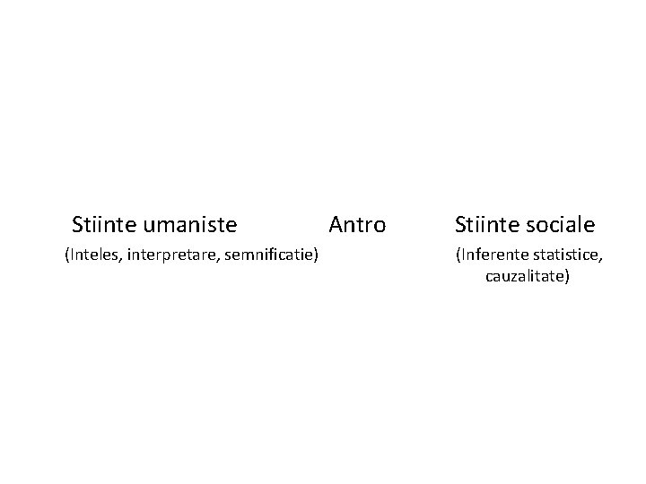 Stiinte umaniste (Inteles, interpretare, semnificatie) Antro Stiinte sociale (Inferente statistice, cauzalitate) 