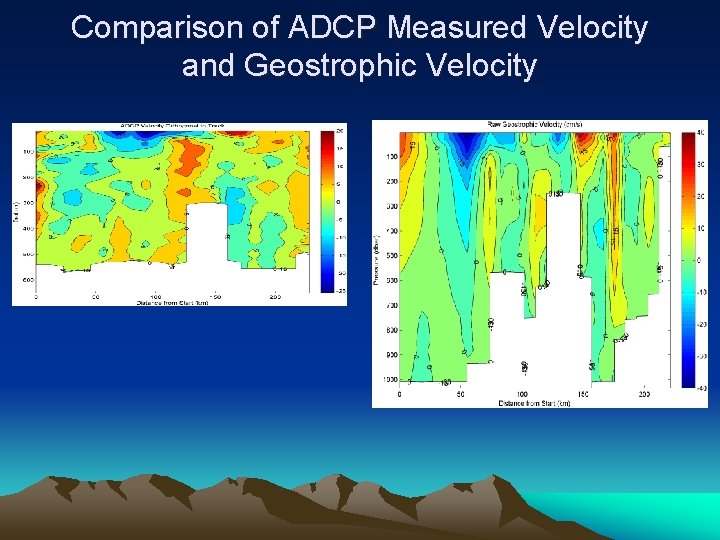 Comparison of ADCP Measured Velocity and Geostrophic Velocity 