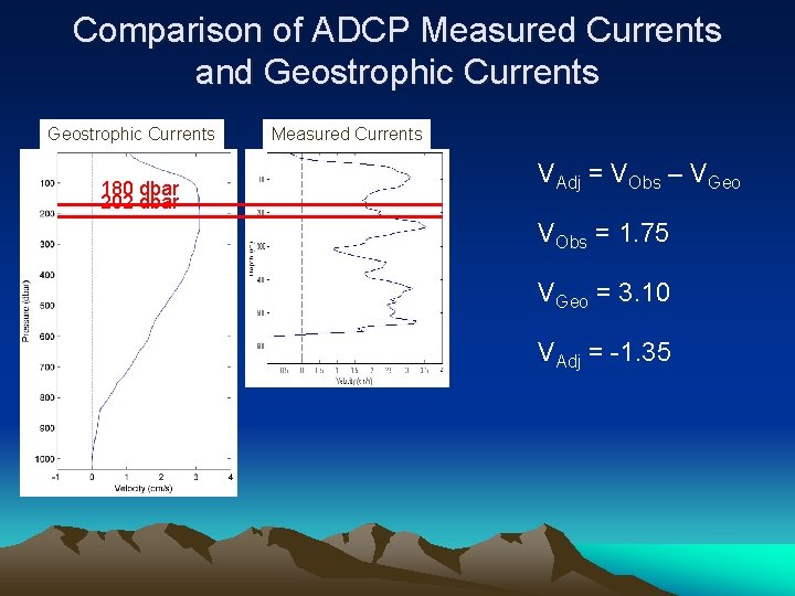 Comparison of ADCP Measured Currents and Geostrophic Currents 180 dbar 202 dbar Measured Currents