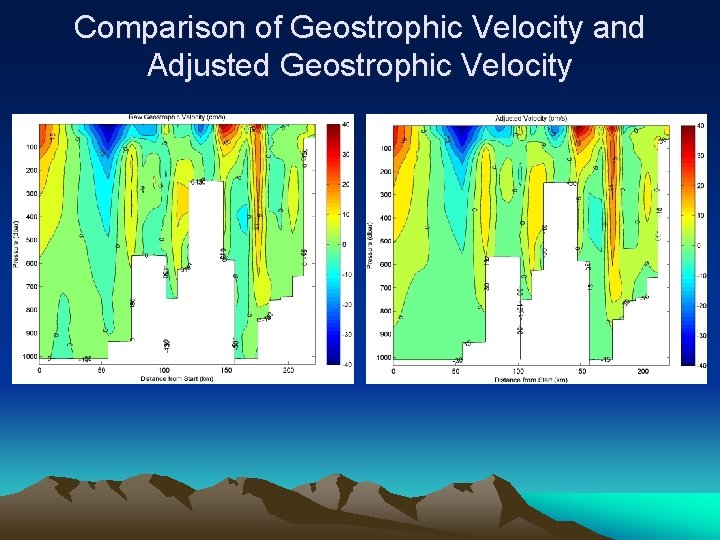 Comparison of Geostrophic Velocity and Adjusted Geostrophic Velocity 