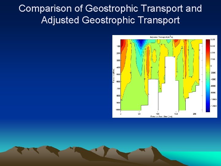 Comparison of Geostrophic Transport and Adjusted Geostrophic Transport 