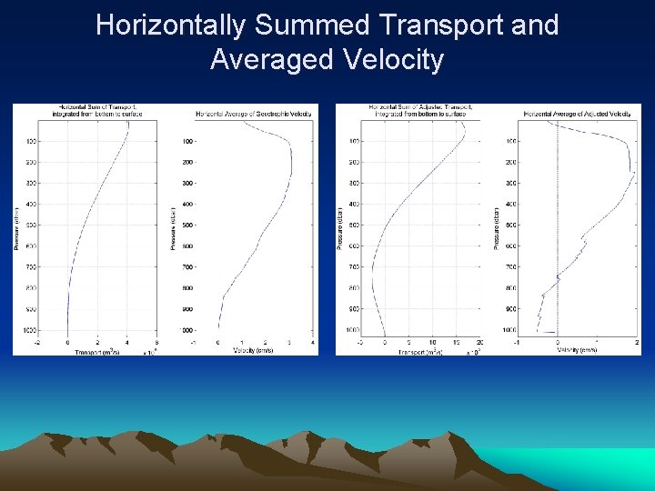 Horizontally Summed Transport and Averaged Velocity 