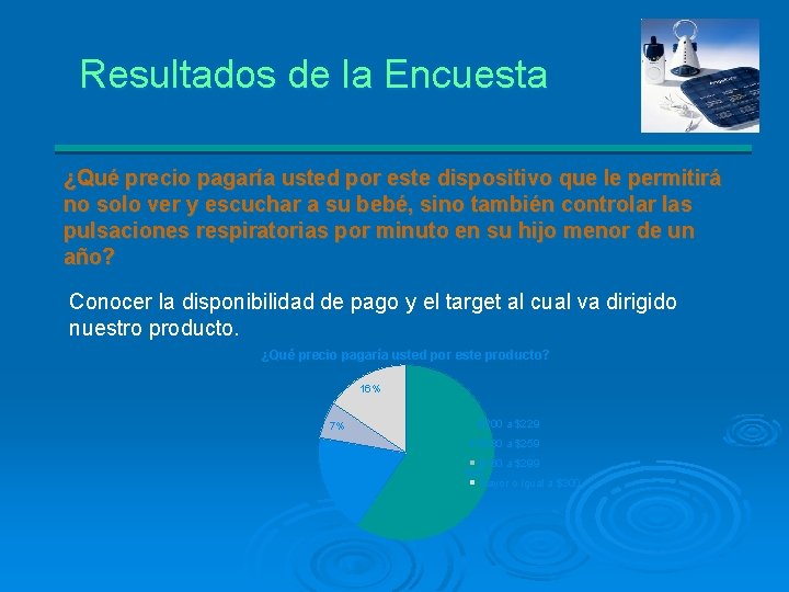 Resultados de la Encuesta ¿Qué precio pagaría usted por este dispositivo que le permitirá