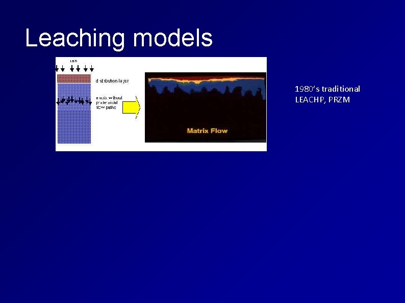 Leaching models 1980’s traditional LEACHP, PRZM 