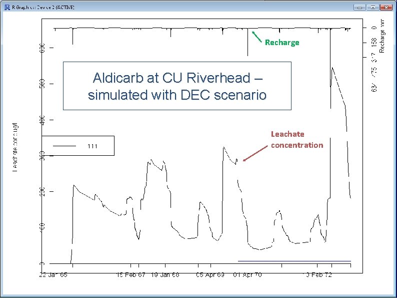 Recharge Aldicarb at CU Riverhead – simulated with DEC scenario Leachate concentration 