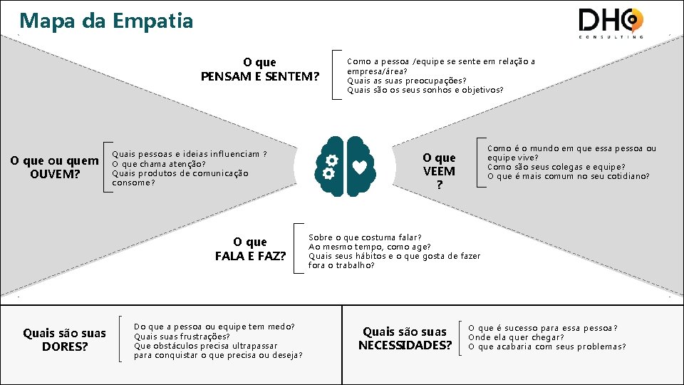 Mapa da Empatia O que PENSAM E SENTEM? O que ou quem OUVEM? Quais