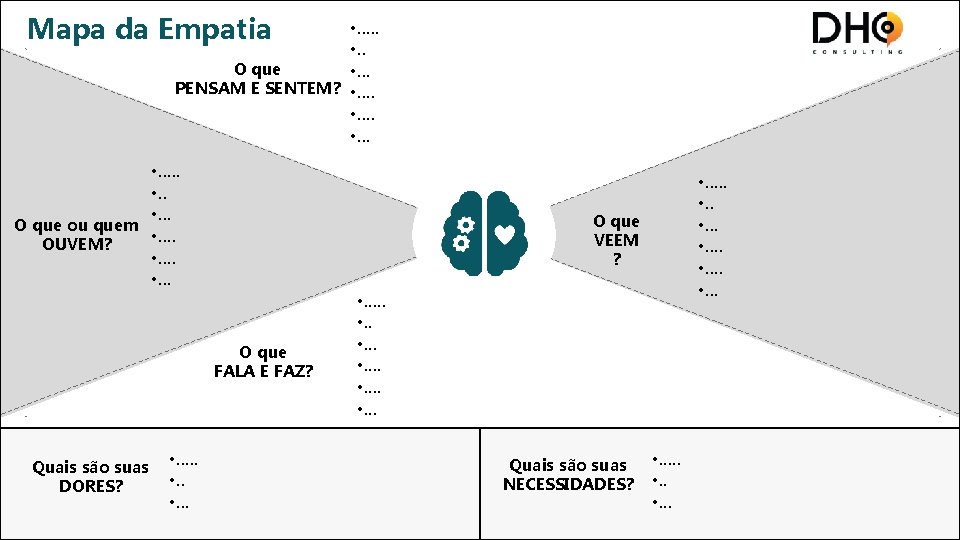 Mapa da Empatia • . . O que • . . . PENSAM E