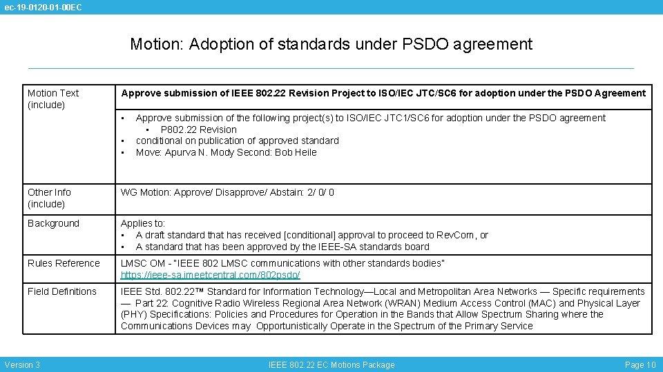 ec-19 -0120 -01 -00 EC Motion: Adoption of standards under PSDO agreement Motion Text