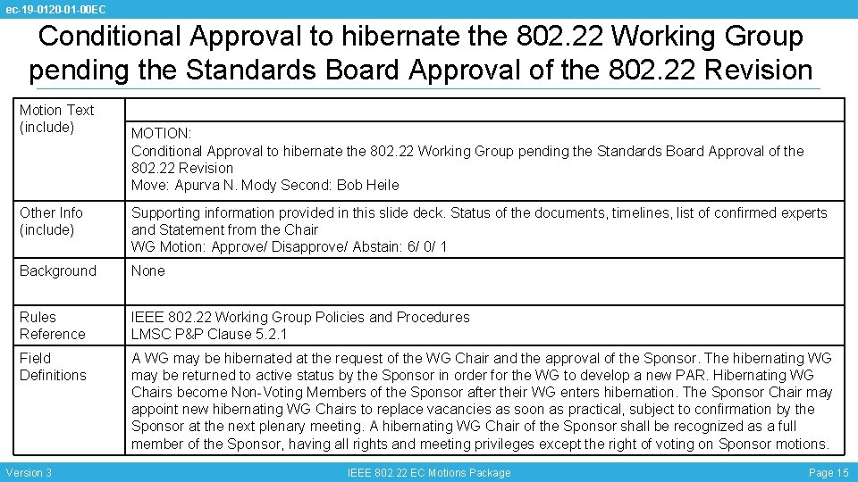 ec-19 -0120 -01 -00 EC Conditional Approval to hibernate the 802. 22 Working Group