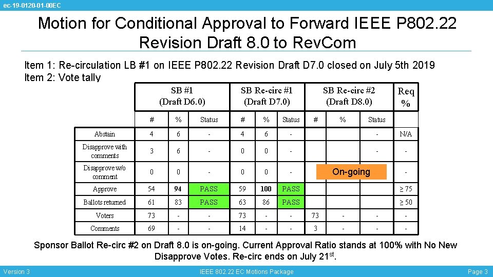 ec-19 -0120 -01 -00 EC Motion for Conditional Approval to Forward IEEE P 802.