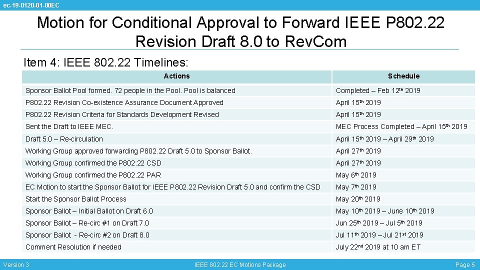 ec-19 -0120 -01 -00 EC Motion for Conditional Approval to Forward IEEE P 802.