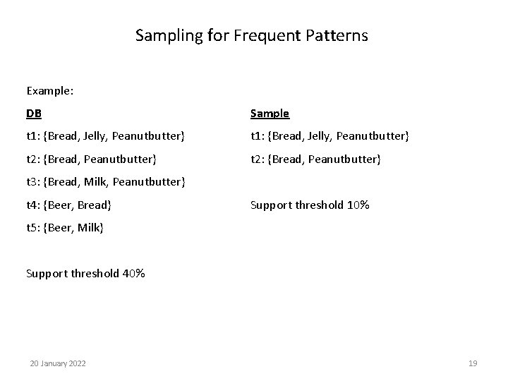 Sampling for Frequent Patterns Example: DB Sample t 1: {Bread, Jelly, Peanutbutter} t 2: