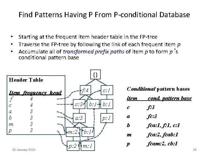 Find Patterns Having P From P-conditional Database • Starting at the frequent item header