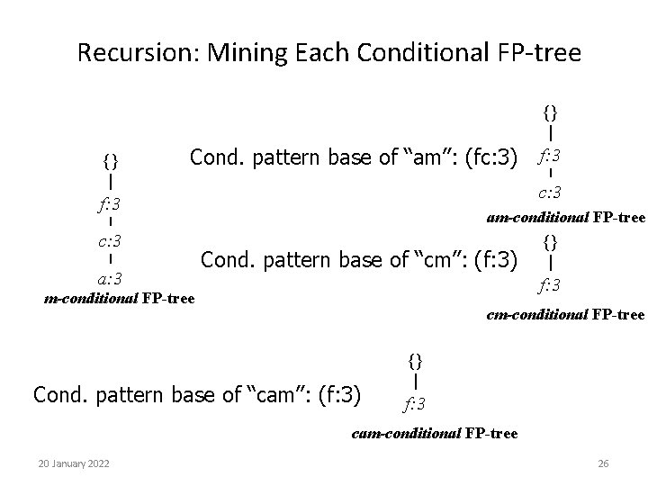 Recursion: Mining Each Conditional FP-tree {} {} Cond. pattern base of “am”: (fc: 3)