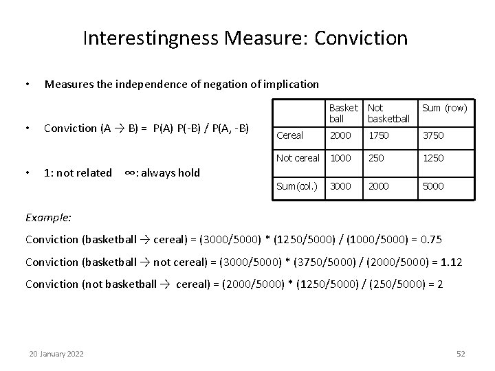 Interestingness Measure: Conviction • • • Measures the independence of negation of implication Conviction