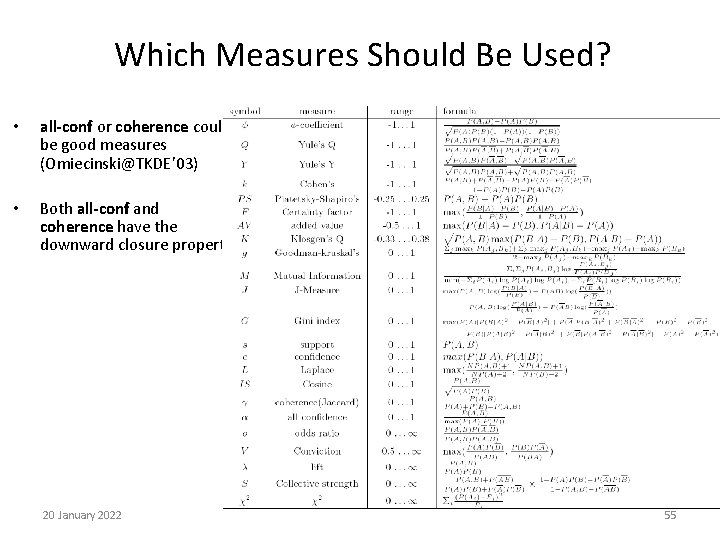 Which Measures Should Be Used? • all-conf or coherence could be good measures (Omiecinski@TKDE’