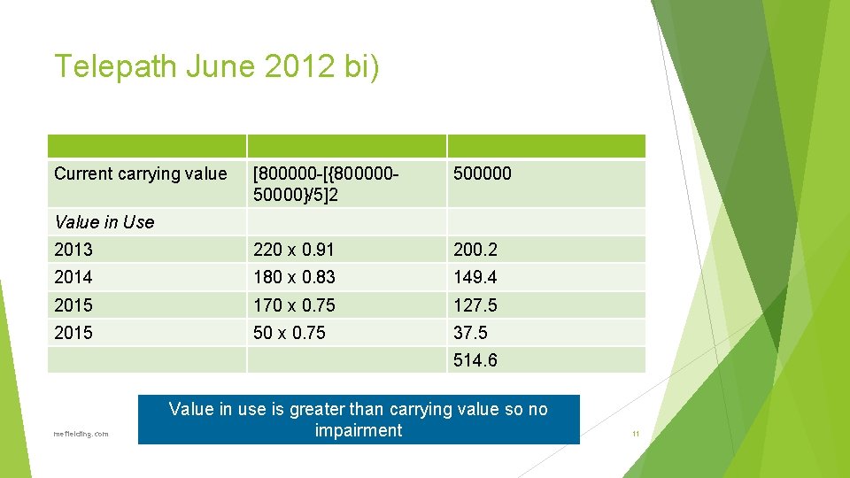 Telepath June 2012 bi) Current carrying value [800000 -[{80000050000}/5]2 500000 2013 220 x 0.