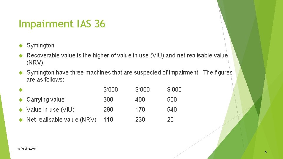 Impairment IAS 36 Symington Recoverable value is the higher of value in use (VIU)