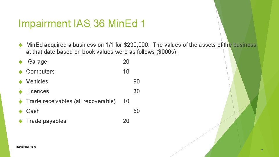 Impairment IAS 36 Min. Ed 1 Min. Ed acquired a business on 1/1 for